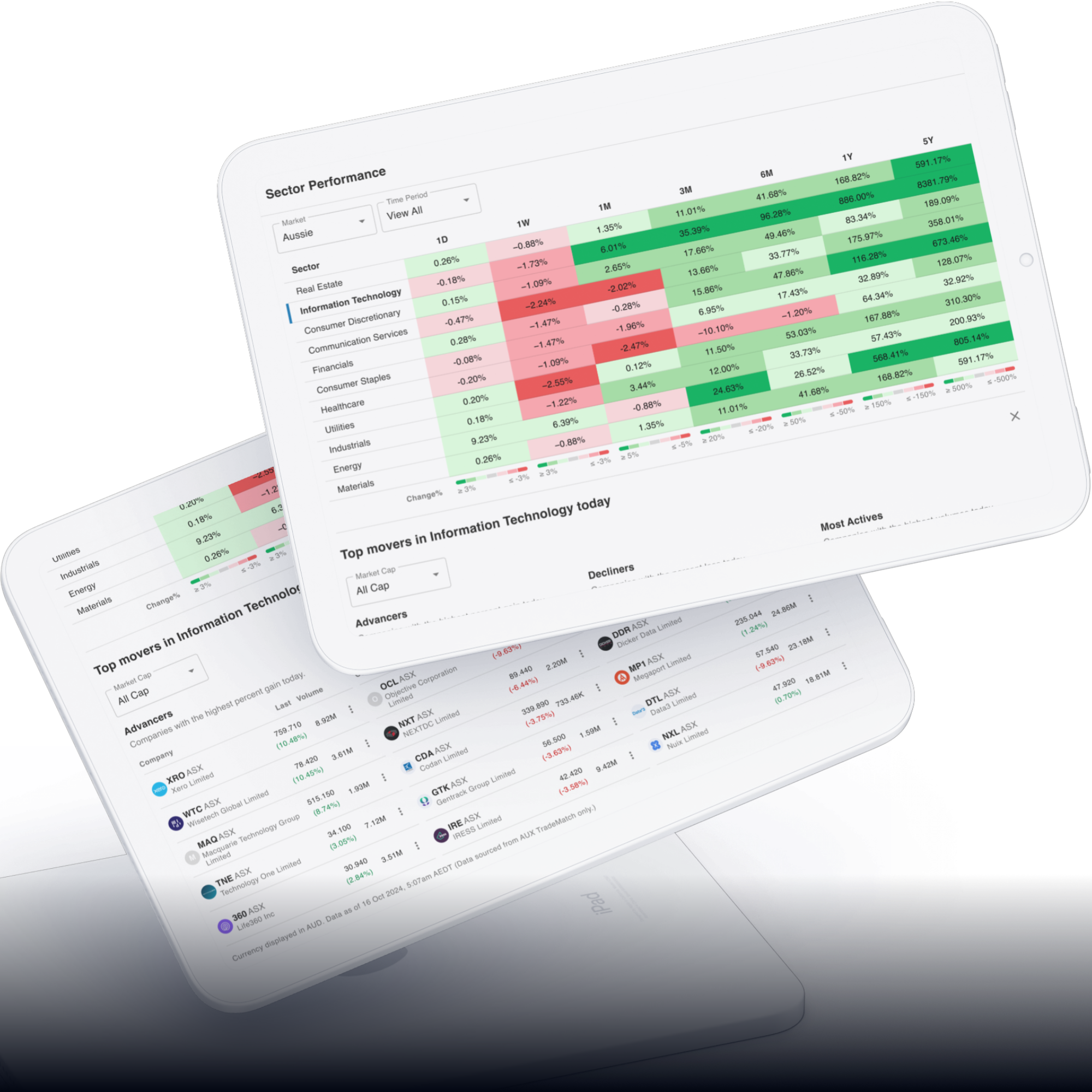 Sector Performance