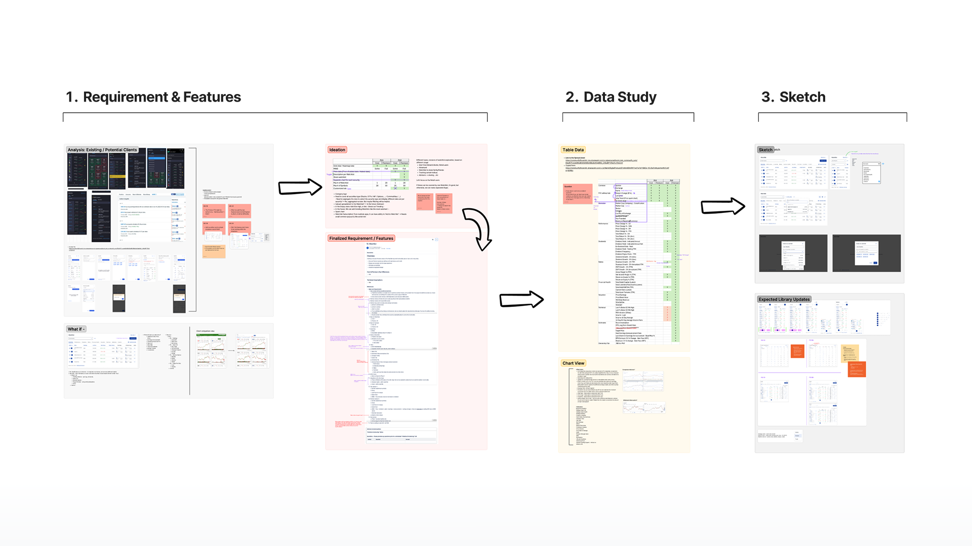 Data Research & Expert Collaboration