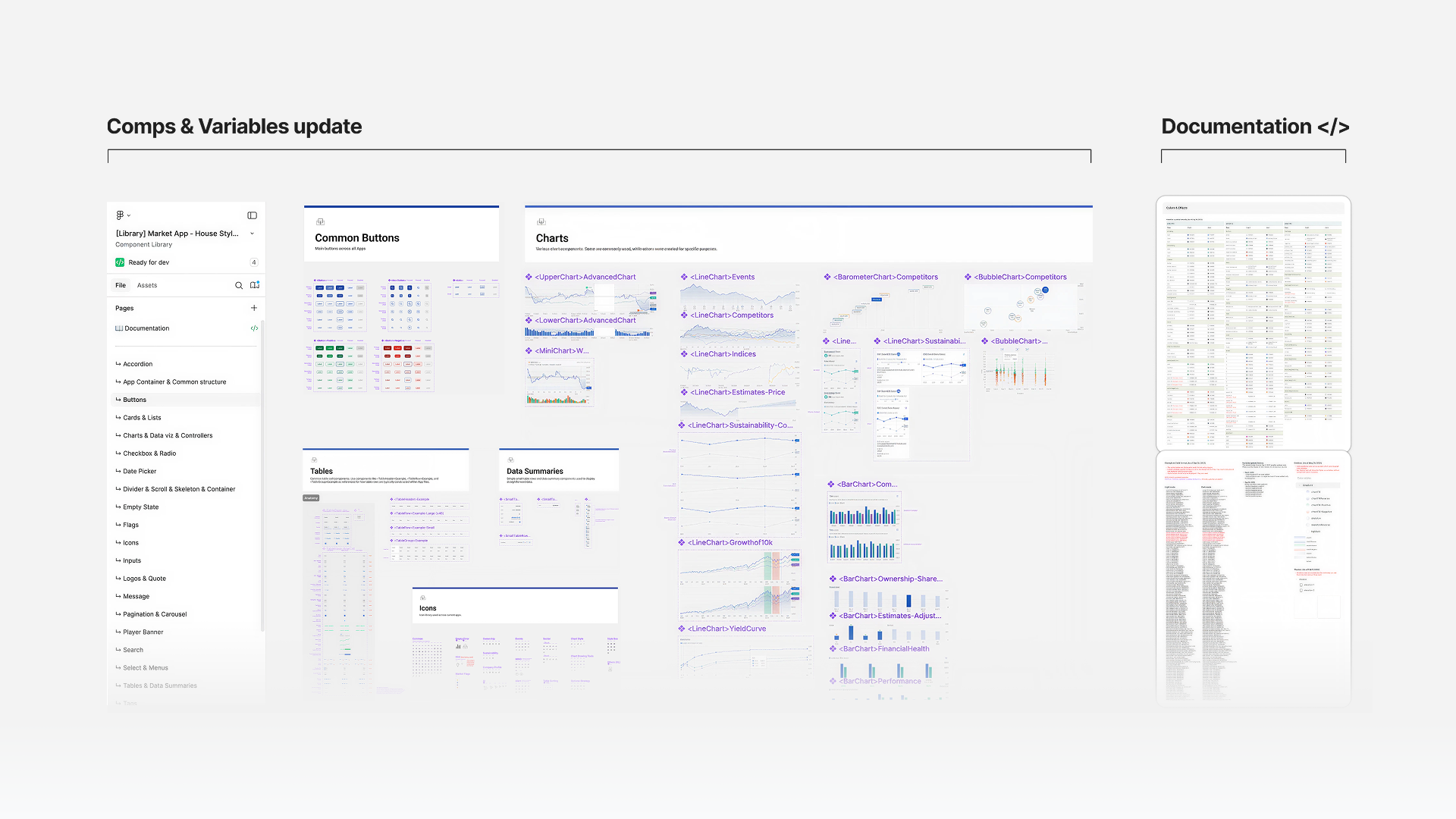 System Updates: Components & Variables