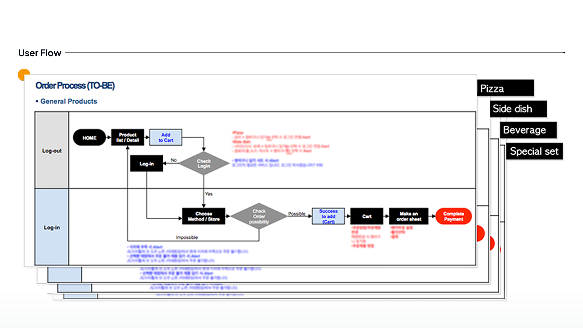 Data Research & Expert Collaboration
