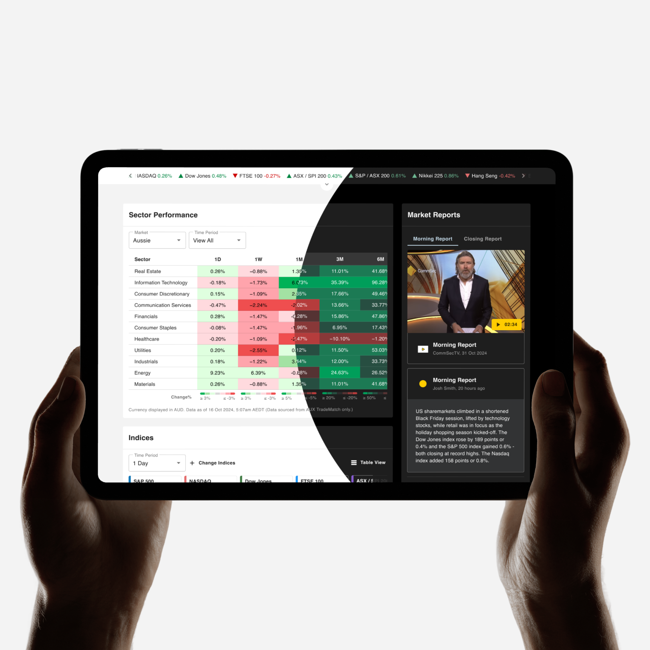 Commsec Market Research