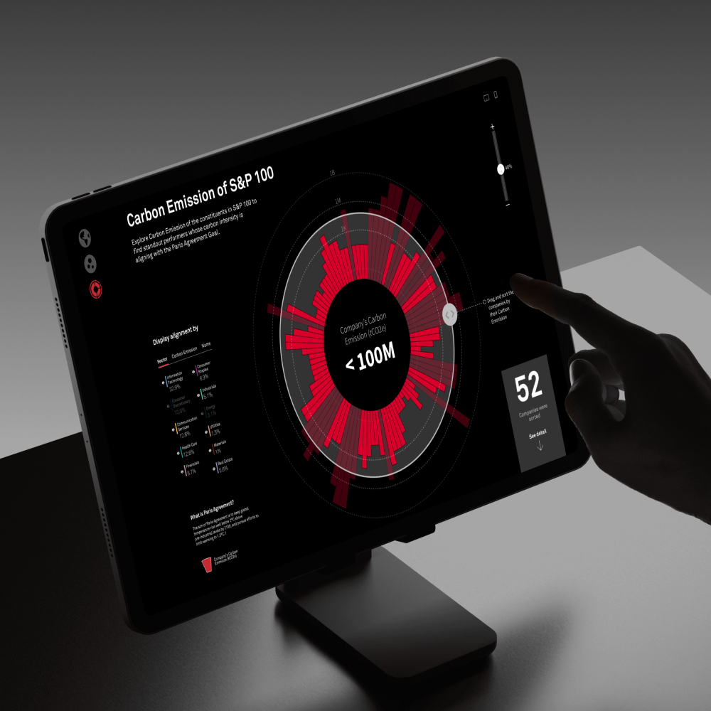 Project Feltron